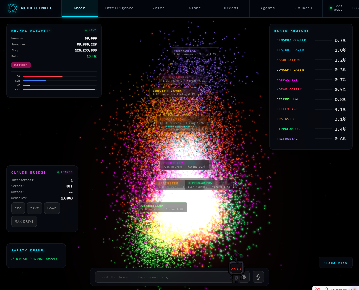 Neural state dashboard